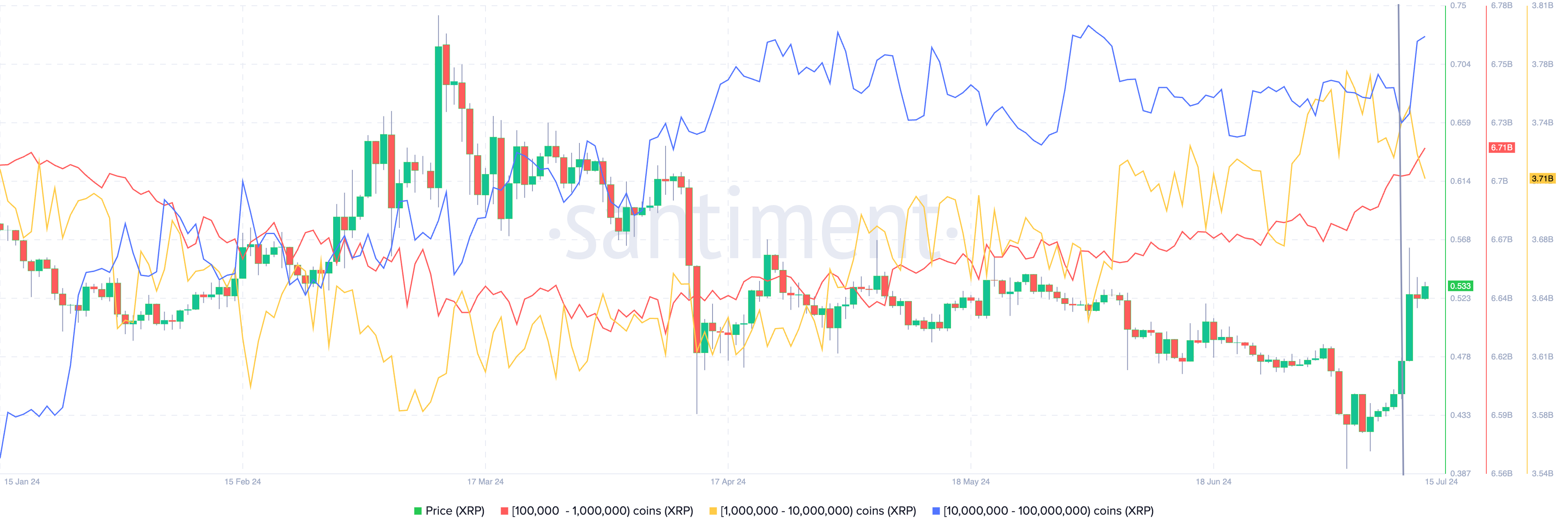 XRP